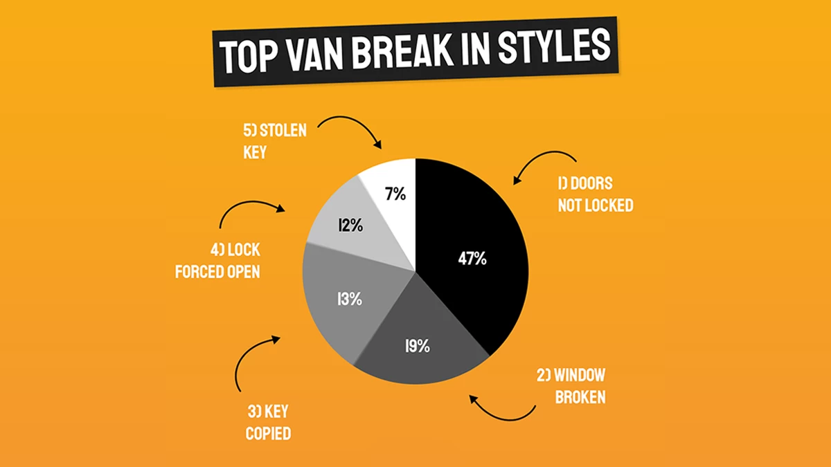 Top van break in styles infographic